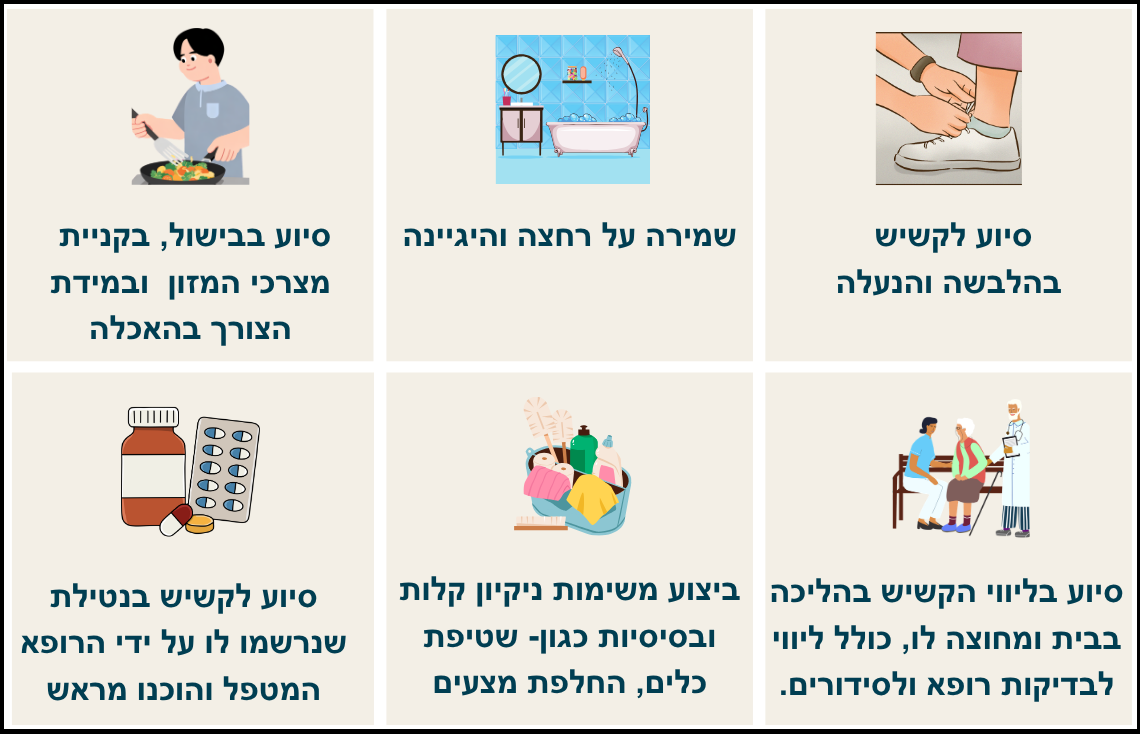 אינפוגרפיקה תפקיד המטפל